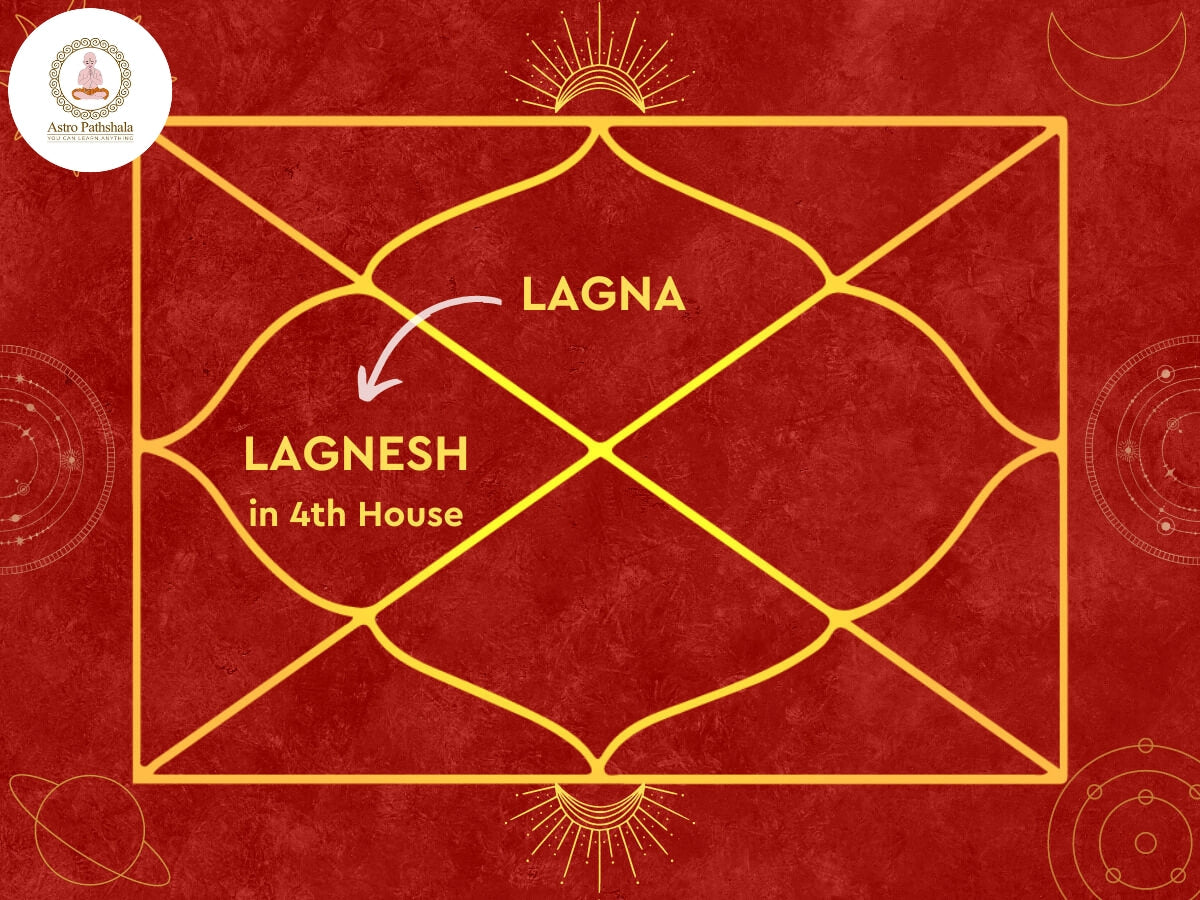 ROLE OF LAGNA AND LAGNESH PLACEMENT IN BIRTH CHART