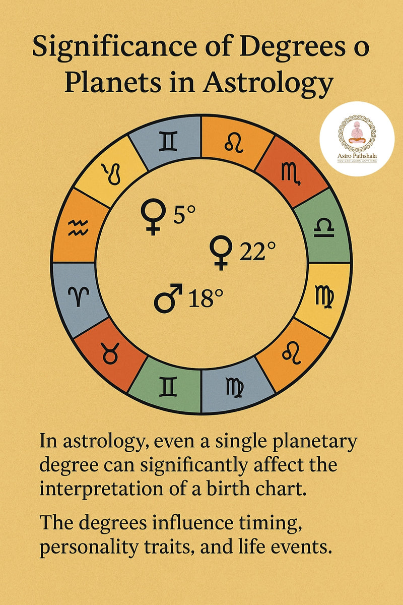 SIGNIFICANCE OF DEGREES OF PLANETS