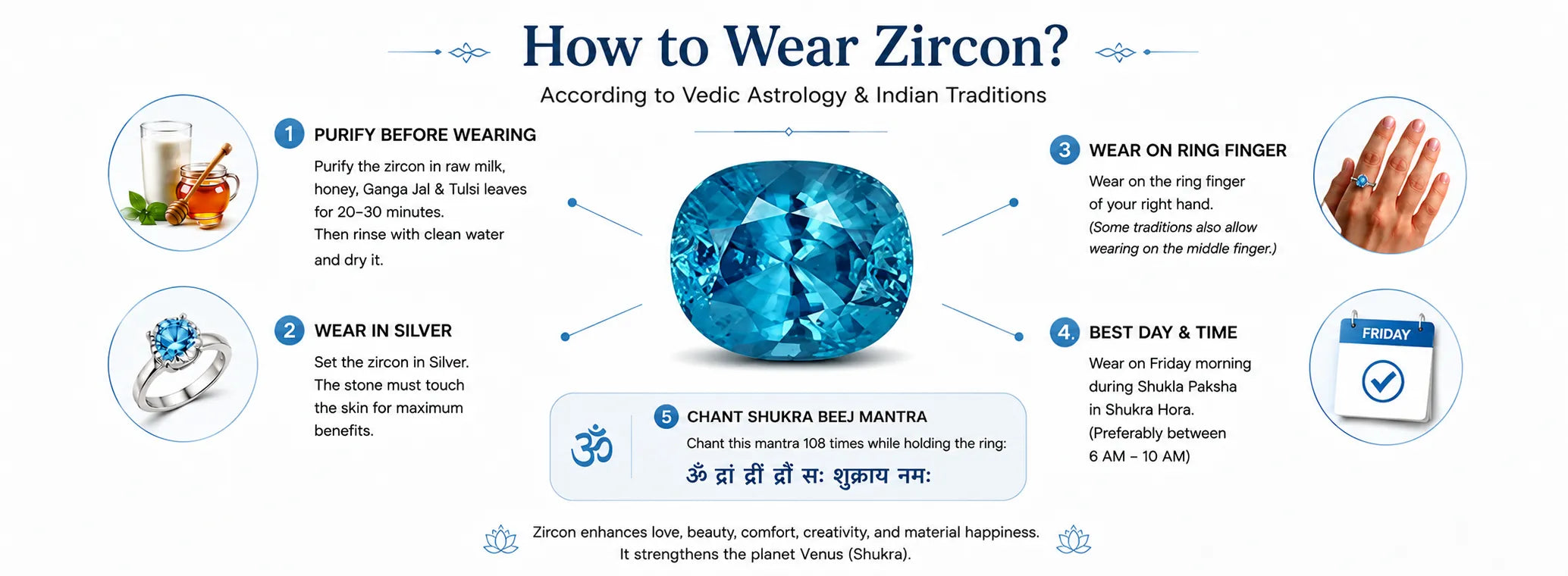 Zircon Stone — detail banner 1