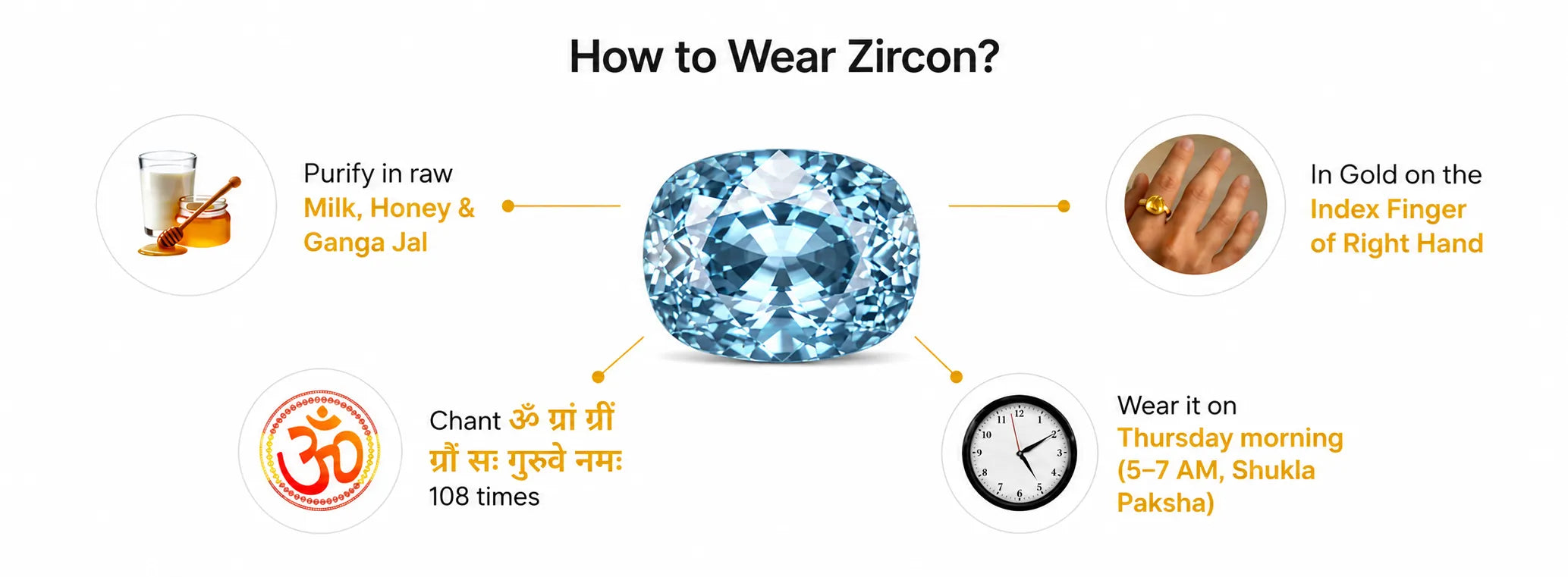 Zircon Stone — detail banner 3